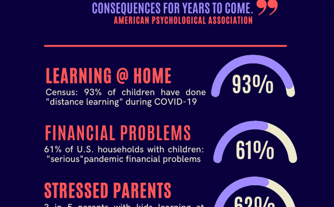 Children_and_Covid_Infographic