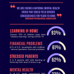 Covid's Impact on Children