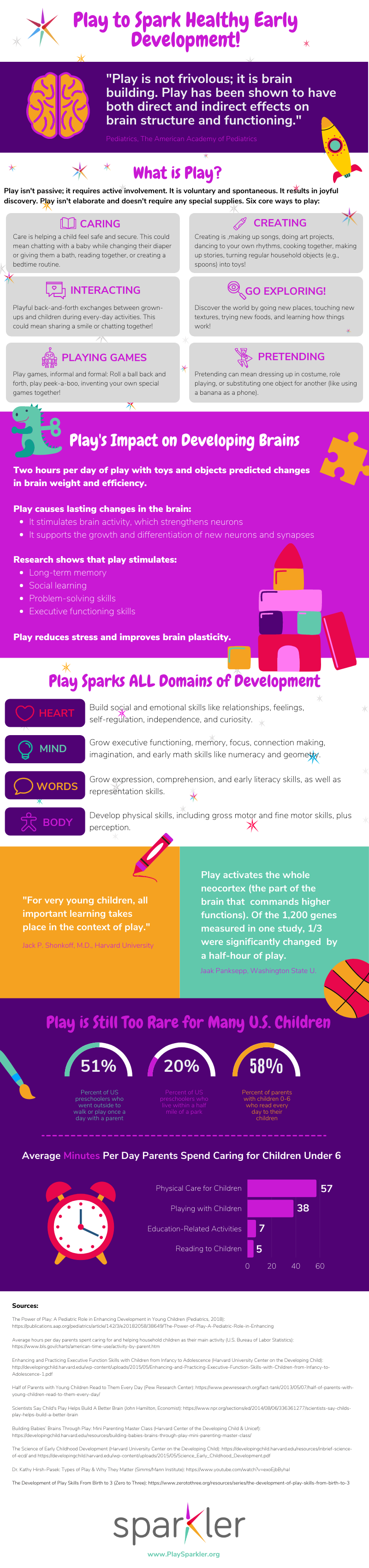 Play Infographic