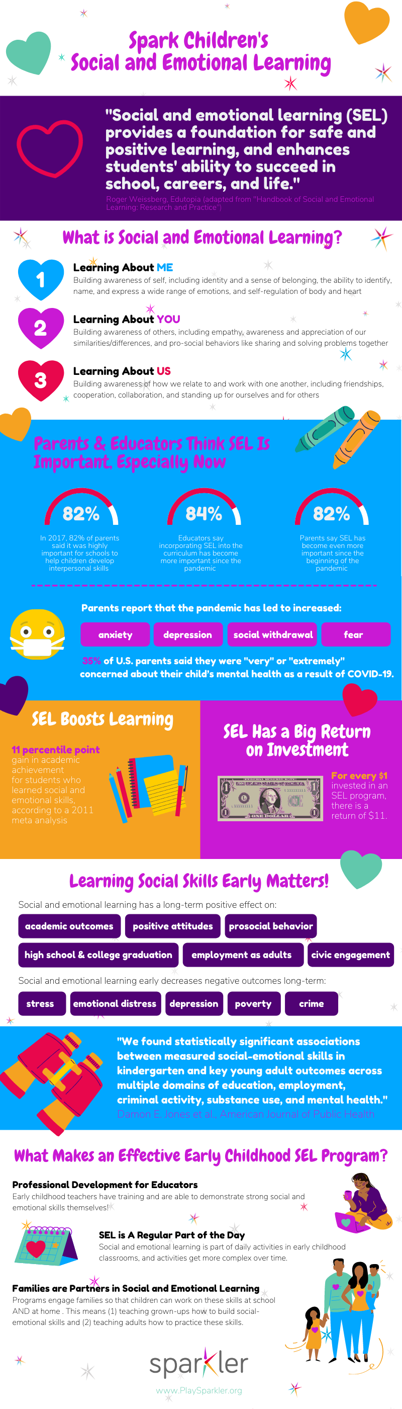 Sparkler SEL InfoGraphic (800 x 2800 px) (2)